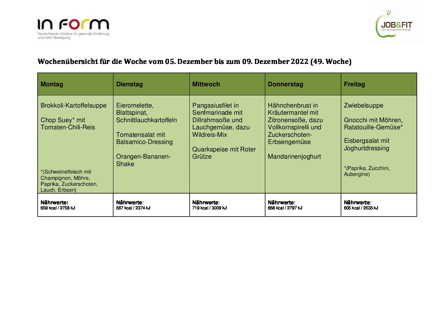 Wochenübersicht für die 49. KW